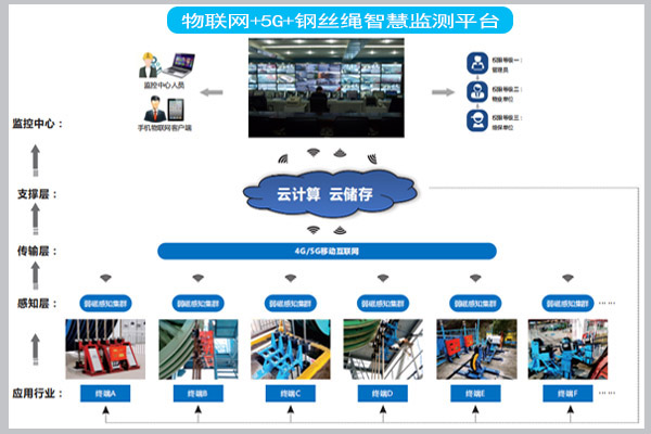 智慧礦山 智慧礦山